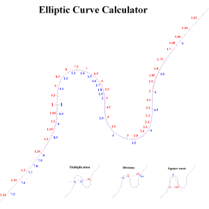 Elliptic Curve Calculator