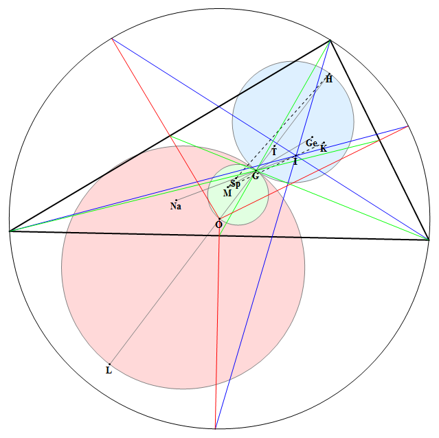 triangle-centres